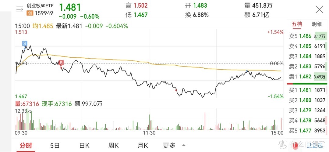 ETF网格实盘笔记(1103)—不算不知道的券商佣金的账！